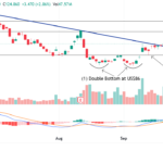Nasdaq CRWV Stock: Complete Guide, Performance Analysis, and Investment Outlook