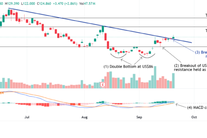 Nasdaq CRWV Stock: Complete Guide, Performance Analysis, and Investment Outlook
