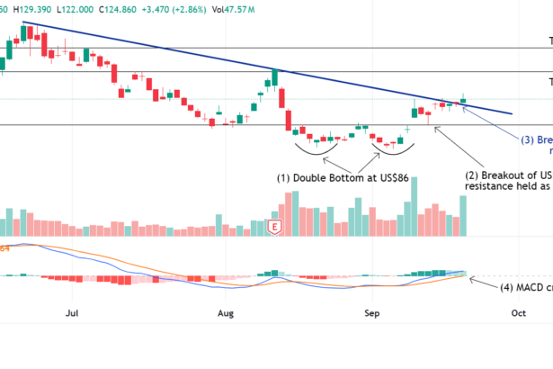 Nasdaq CRWV Stock: Complete Guide, Performance Analysis, and Investment Outlook