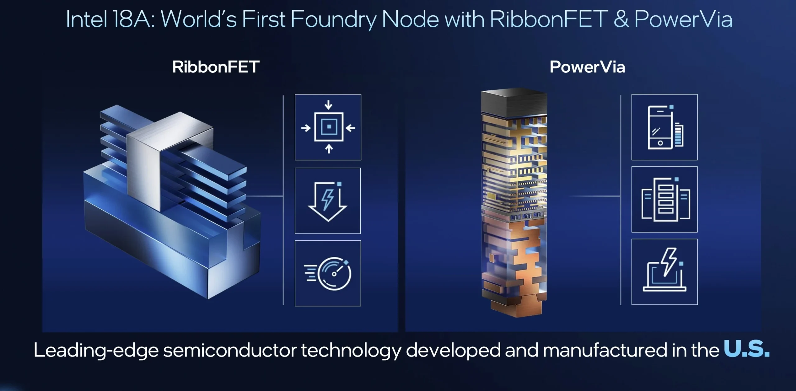 Intel 18A: Everything You Need to Know About Intel’s Next-Generation Semiconductor Process