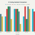 Top AI Tools for Developers in 2026